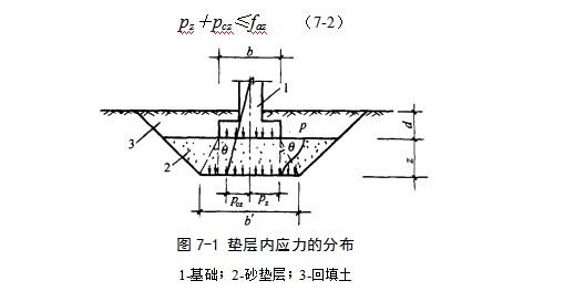 佛子山镇地基处理